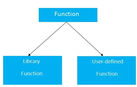 Fonctions du RPC 1