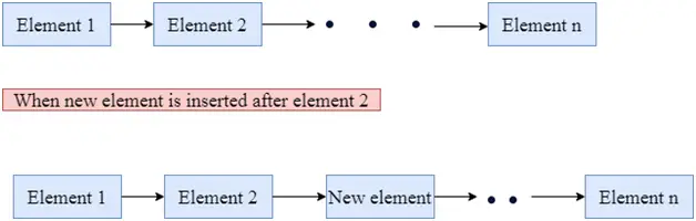 cpp Insertion vectorielle()