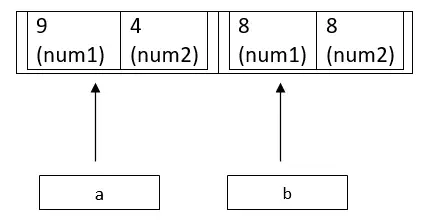 C'de qsort()