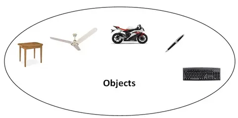 Cpp Oops -konsepti 1