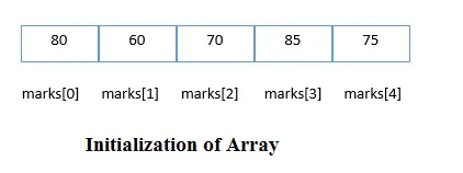 Initialisierung des Arrays in C-Sprache