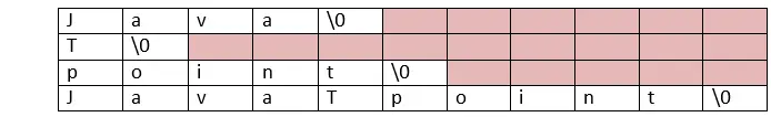 Uma matriz de strings em C