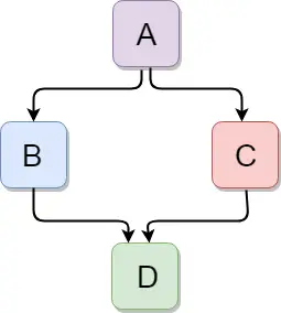 Eredità C++