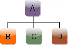 Herència C++