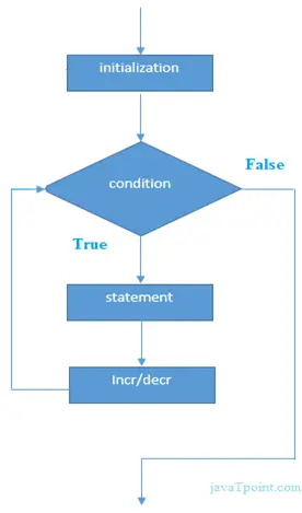 Cpp For 루프 1