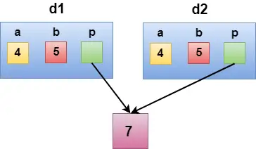 C++ コピー コンストラクター