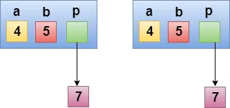 C++ コピー コンストラクター