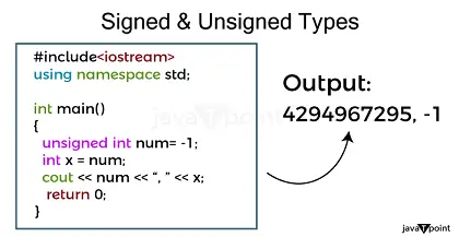 Unsigned int in C