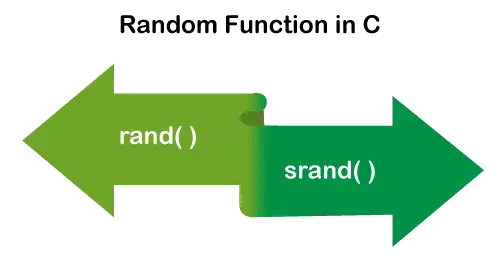 Funcția aleatorie în C