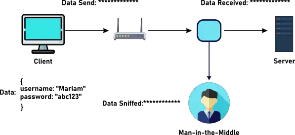 Formulário completo SSH