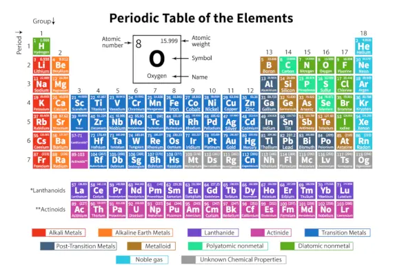 Periodiek systeem der elementen