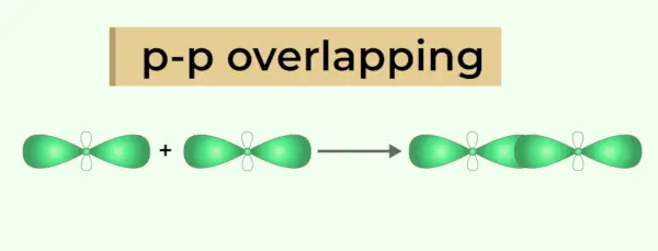 Sigma-y-Pi-Bonds-6