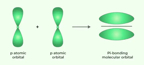 Enlace Pi mediante orbital molecular