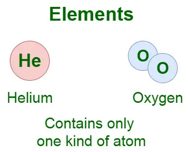 Elementdefinitie