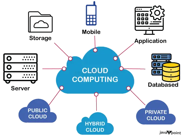 Cloud Computing Tutorial