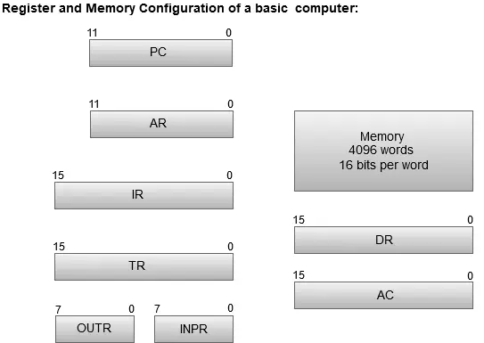 Computer registre