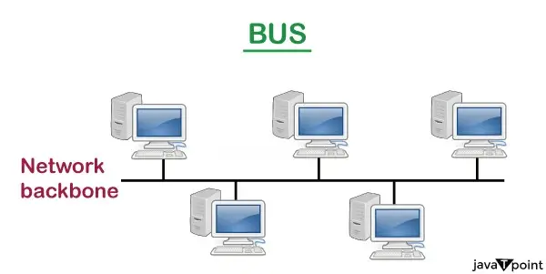 Topologie sieci komputerowych