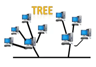 Topologije računalnih mreža