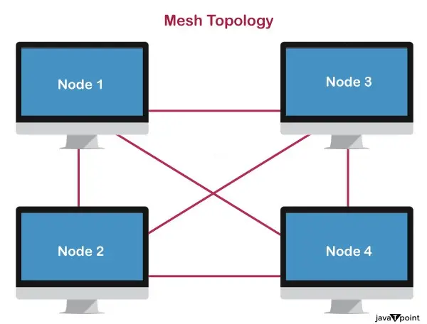 Topologias de redes de computadores