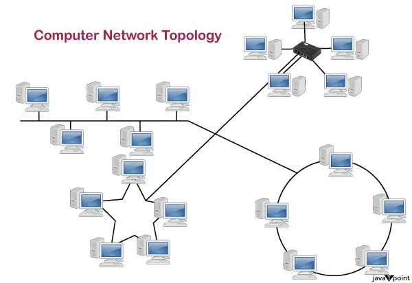 Computernetwerktopologieën