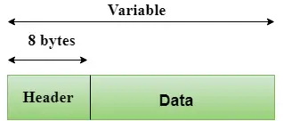 דגם TCP/IP