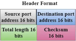 TCP/IP modelis