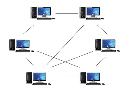 コンピュータネットワークアーキテクチャ