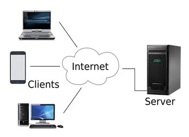 Computernetwerkarchitectuur