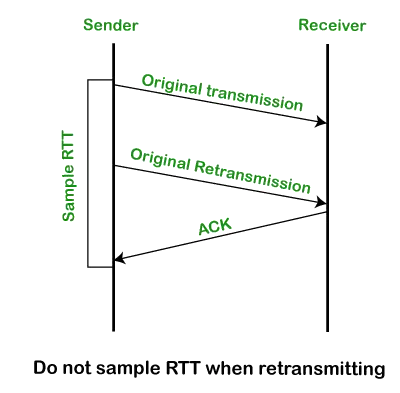 Retransmission TCP