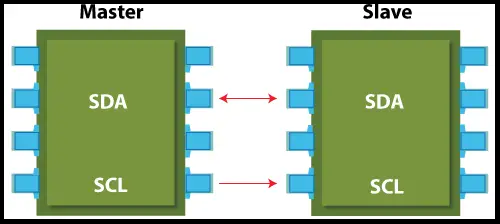 I2Pプロトコル