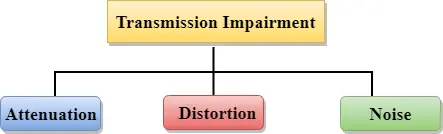 Mezzi di trasmissione