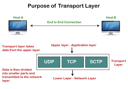 tcp