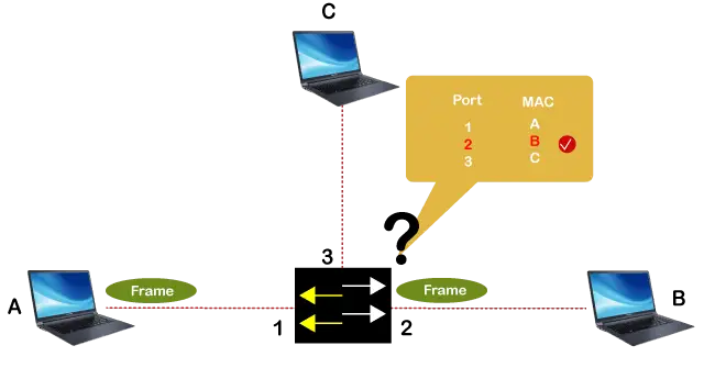 スイッチ対ルーター