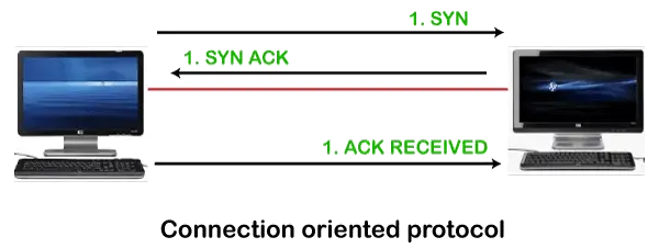 TCP مقابل UDP