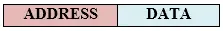 Techniky multiplexování