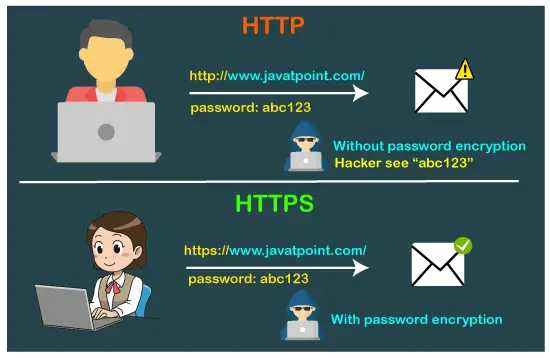 HTTP vs HTTPS