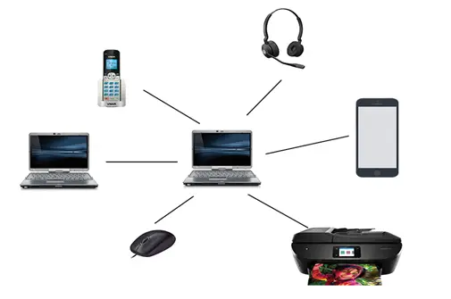 Types de réseaux informatiques