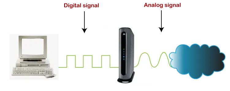 Modem kontra router