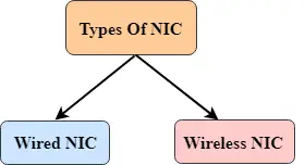 Componentes de red informática