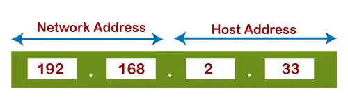 Format i taula d'adreces IP