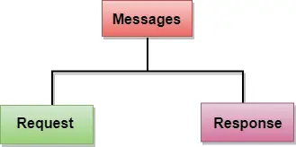 컴퓨터 네트워크 HTTP