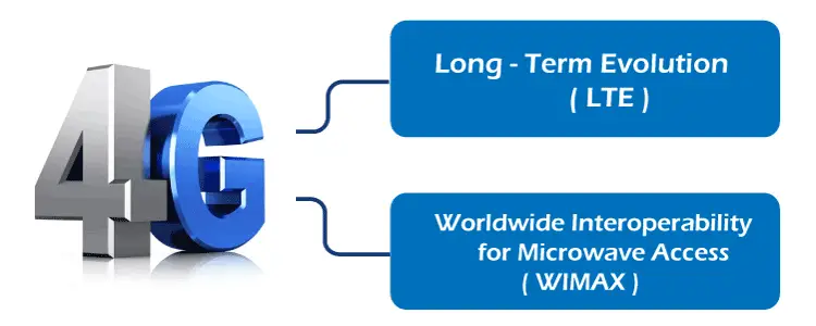 Tecnologia di comunicazione mobile 4G