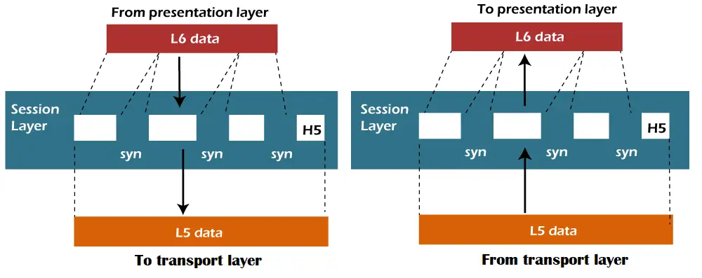 OSI modelis