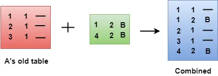 Algorithme de routage à vecteur de distance