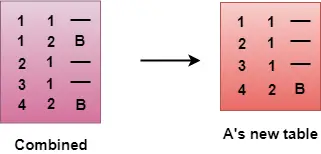 Algorithme de routage à vecteur de distance