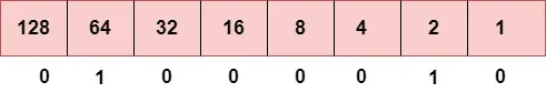 IPv4 vs IPv6