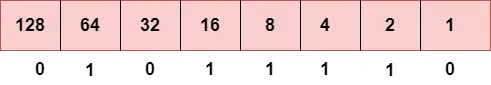 IPv4 versus IPv6