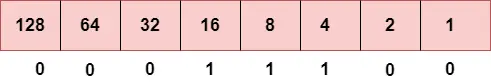 IPv4 vs IPv6