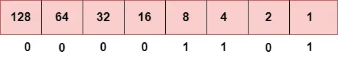 IPv4 contro IPv6