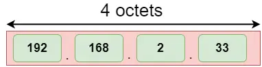 IPv4 x IPv6